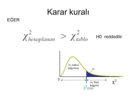 Kalibrasyonda Karar Kuralı Nedir? 1 karar kuralı