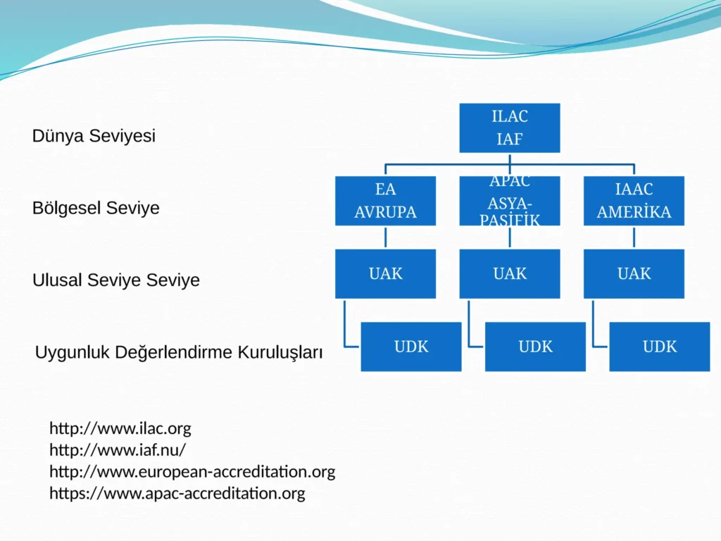 Ölçüm İzlenebilirliği Nedir? 1 ölçüm izlenebilirliği